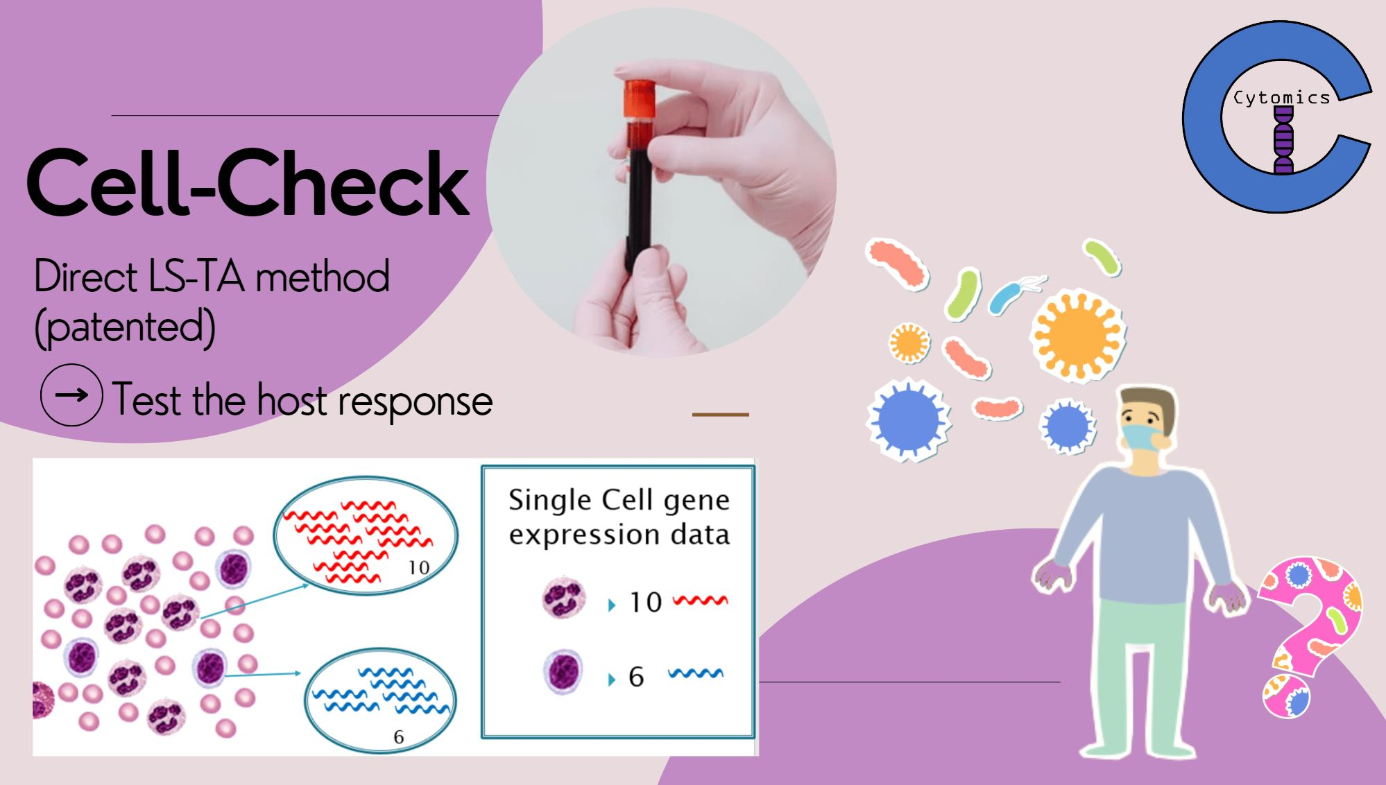 Cell Check Image 1